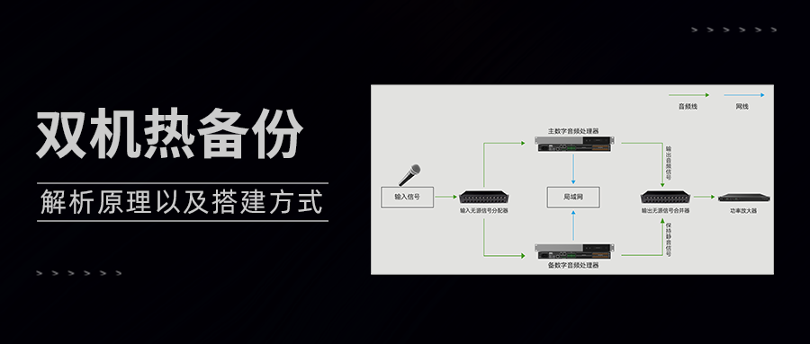 大型音频系统，为什么离不开双机热备？